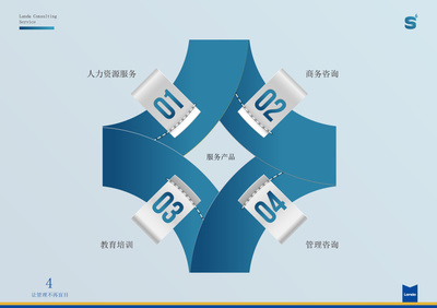 《S6服务产品手册》书装画册设计解析 平面视觉中的商务咨询新表达
